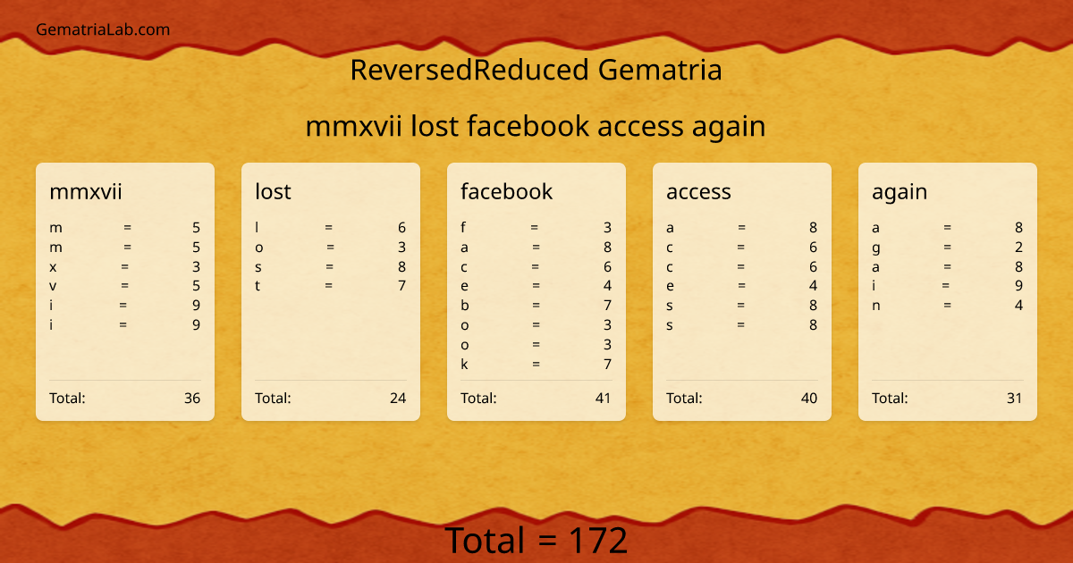 mmxvii lost facebook access again in reversedReduced Gematria